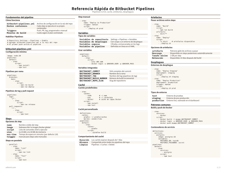 Referencia Rápida de Bitbucket Pipelines Color thumbnail