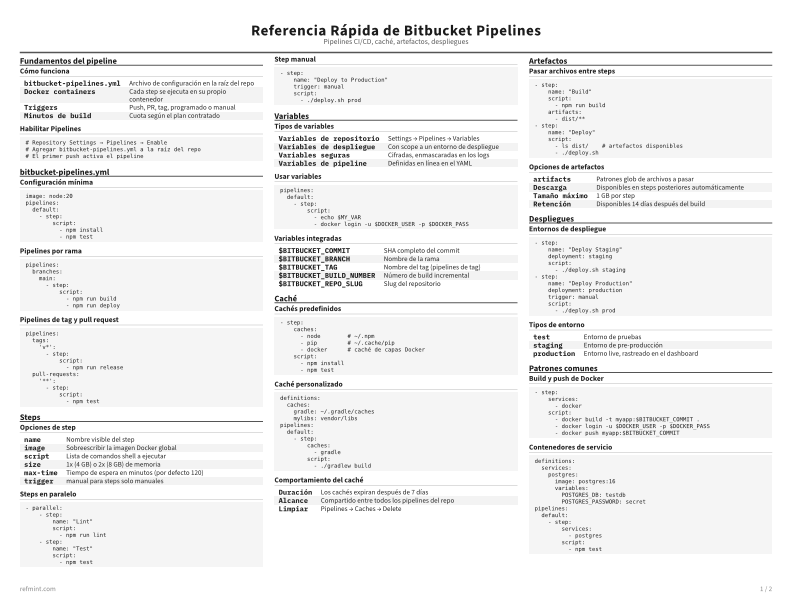 Referencia Rápida de Bitbucket Pipelines Tarjeta de referencia thumbnail