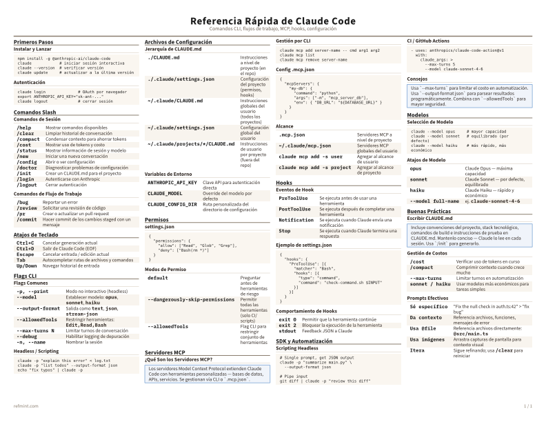 Referencia Rápida de Claude Code Color thumbnail