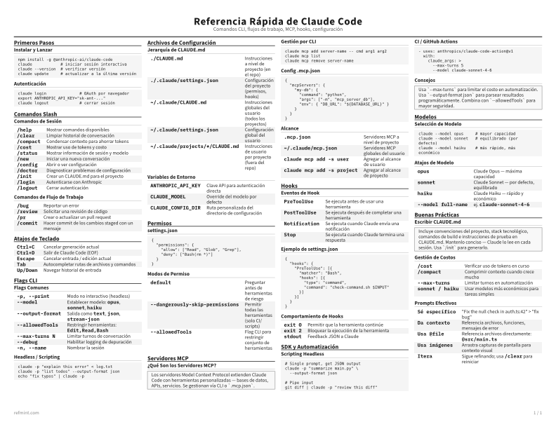 Referencia Rápida de Claude Code Tarjeta de referencia thumbnail