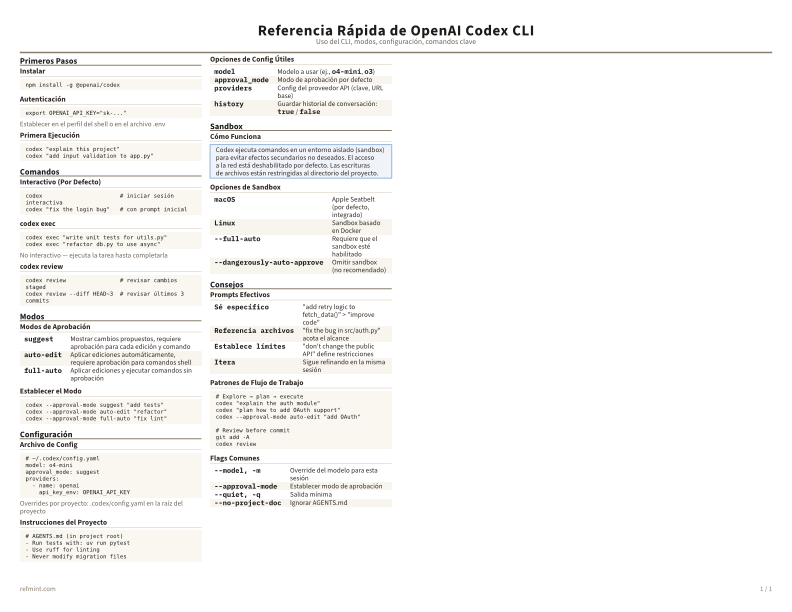 Referencia Rápida de OpenAI Codex CLI Color thumbnail