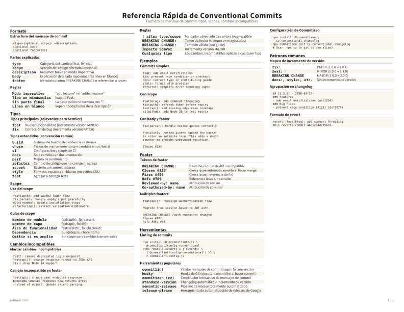 Referencia Rápida de Conventional Commits Color thumbnail