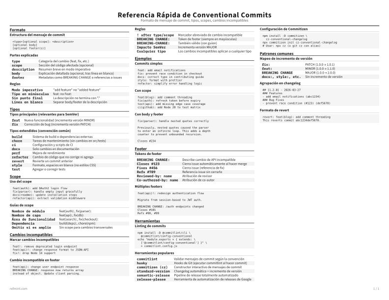 Referencia Rápida de Conventional Commits Estándar thumbnail