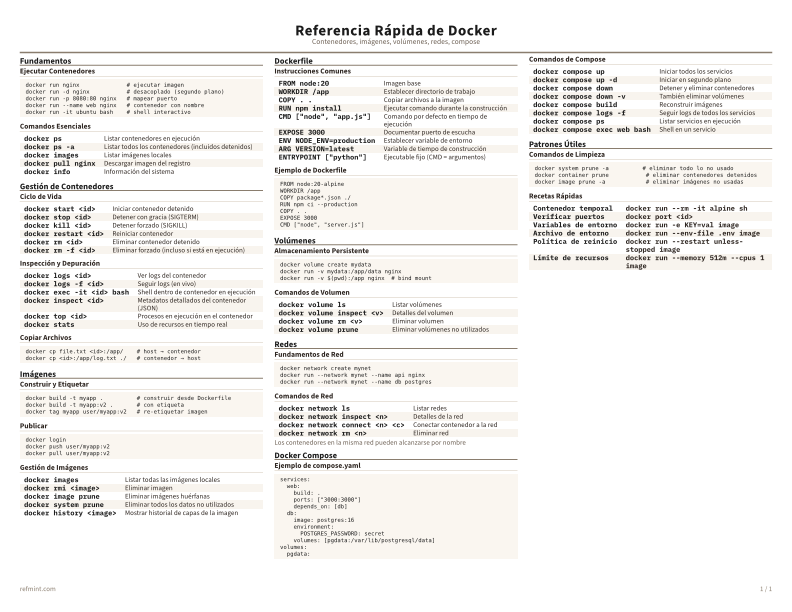 Referencia Rápida de Docker Color thumbnail