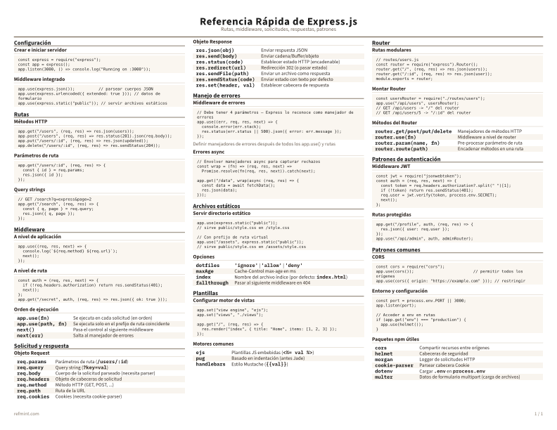 Referencia Rápida de Express.js Color thumbnail