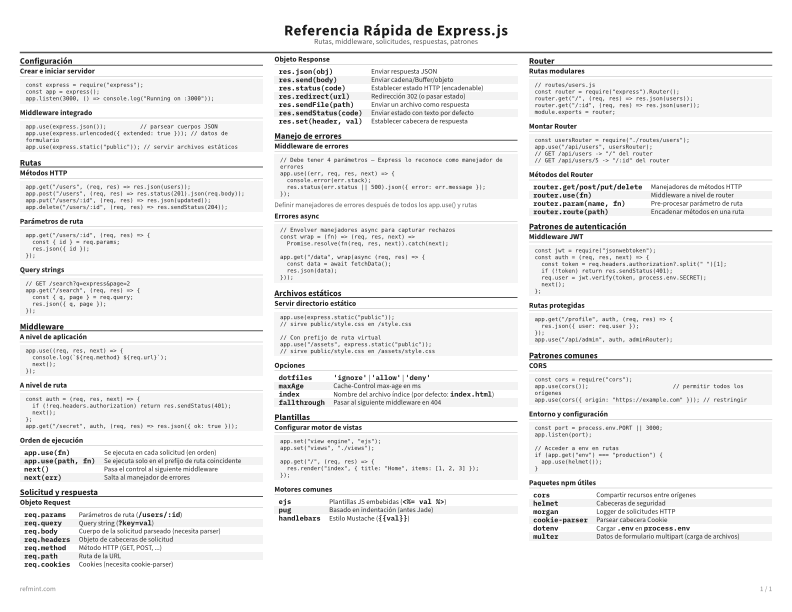 Referencia Rápida de Express.js Estándar thumbnail