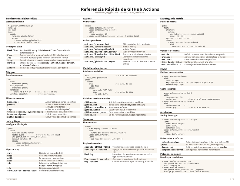 Referencia Rápida de GitHub Actions Color thumbnail