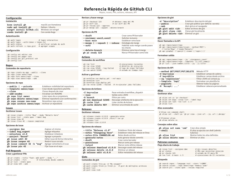 Referencia Rápida de GitHub CLI Color thumbnail