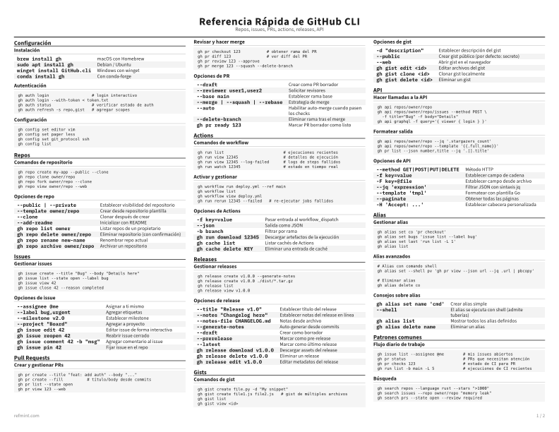 Referencia Rápida de GitHub CLI Tarjeta de referencia thumbnail