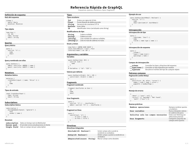 Referencia Rápida de GraphQL Tarjeta de referencia thumbnail