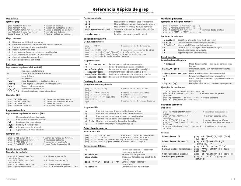 Referencia Rápida de grep Estándar thumbnail