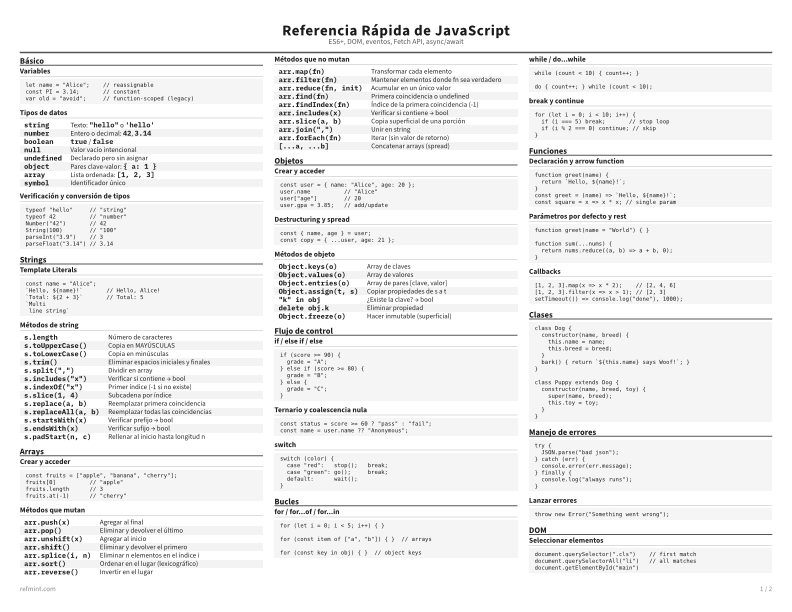 Referencia Rápida de JavaScript Tarjeta de referencia thumbnail