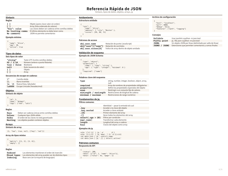 Referencia Rápida de JSON Color thumbnail