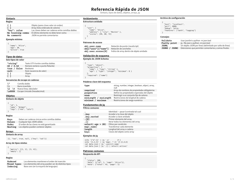 Referencia Rápida de JSON Tarjeta de referencia thumbnail