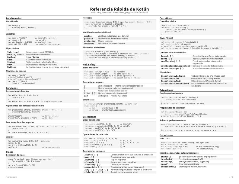 Referencia Rápida de Kotlin Tarjeta de referencia thumbnail