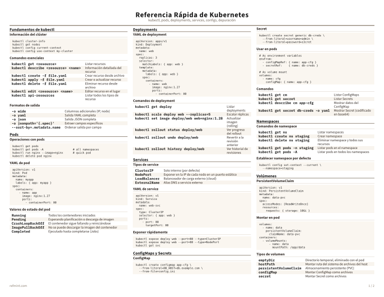 Referencia Rápida de Kubernetes Color thumbnail