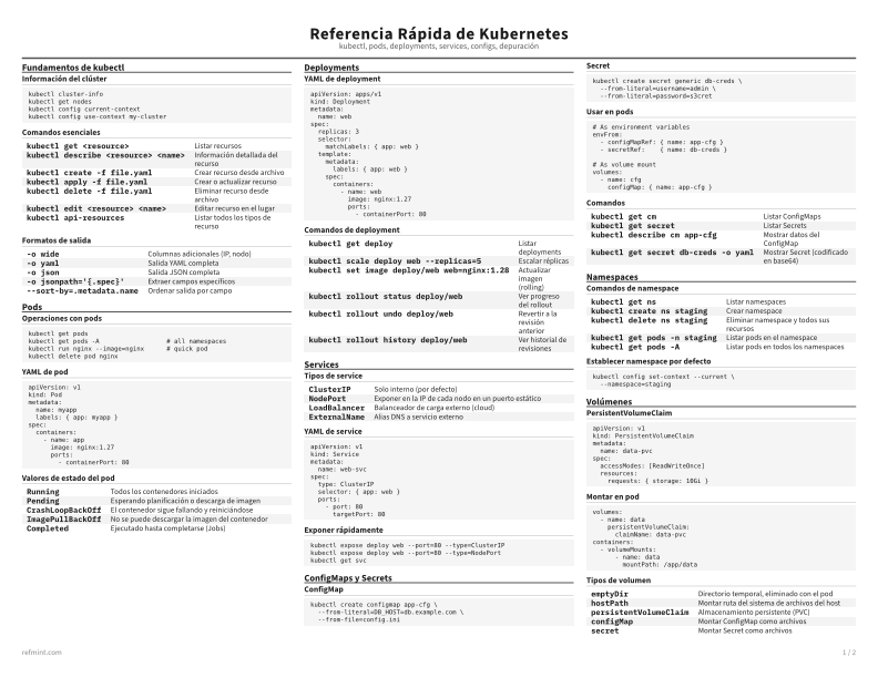 Referencia Rápida de Kubernetes Tarjeta de referencia thumbnail