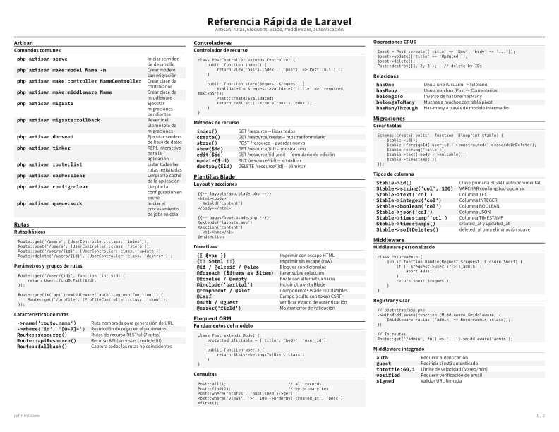 Referencia Rápida de Laravel Tarjeta de referencia thumbnail
