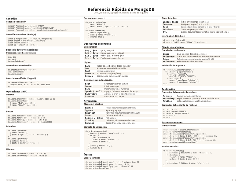 Referencia Rápida de MongoDB Color thumbnail