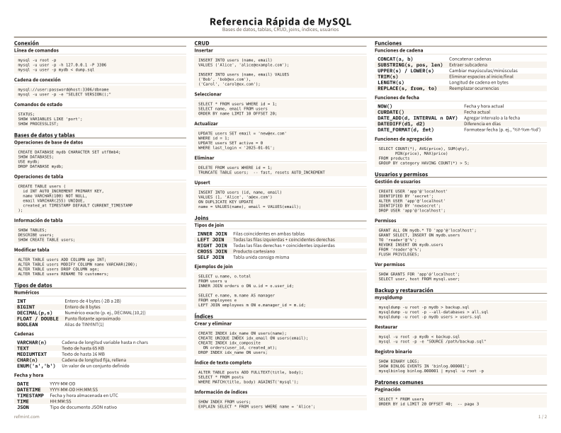 Referencia Rápida de MySQL Color thumbnail