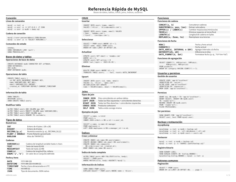 Referencia Rápida de MySQL Estándar thumbnail
