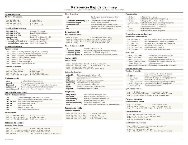 Referencia Rápida de nmap Color thumbnail