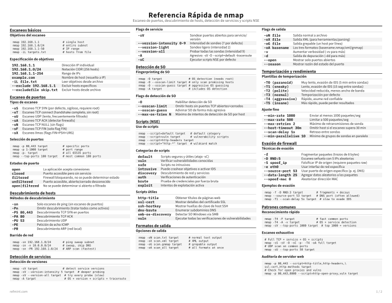 Referencia Rápida de nmap Tarjeta de referencia thumbnail