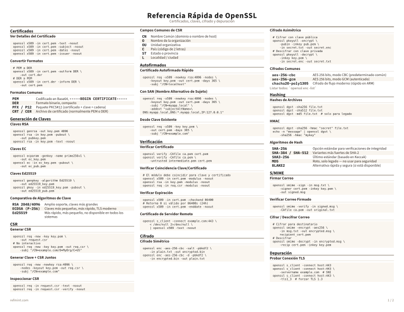 Referencia Rápida de OpenSSL Color thumbnail