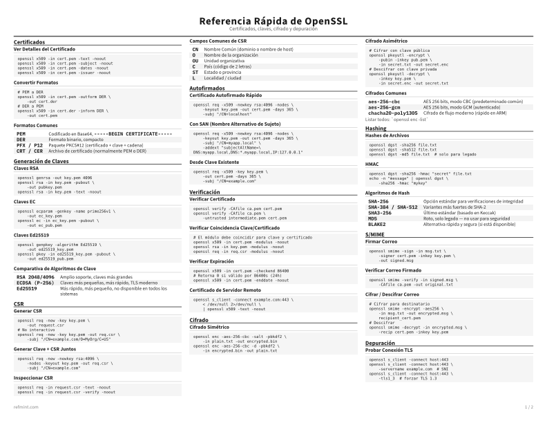 Referencia Rápida de OpenSSL Tarjeta de referencia thumbnail