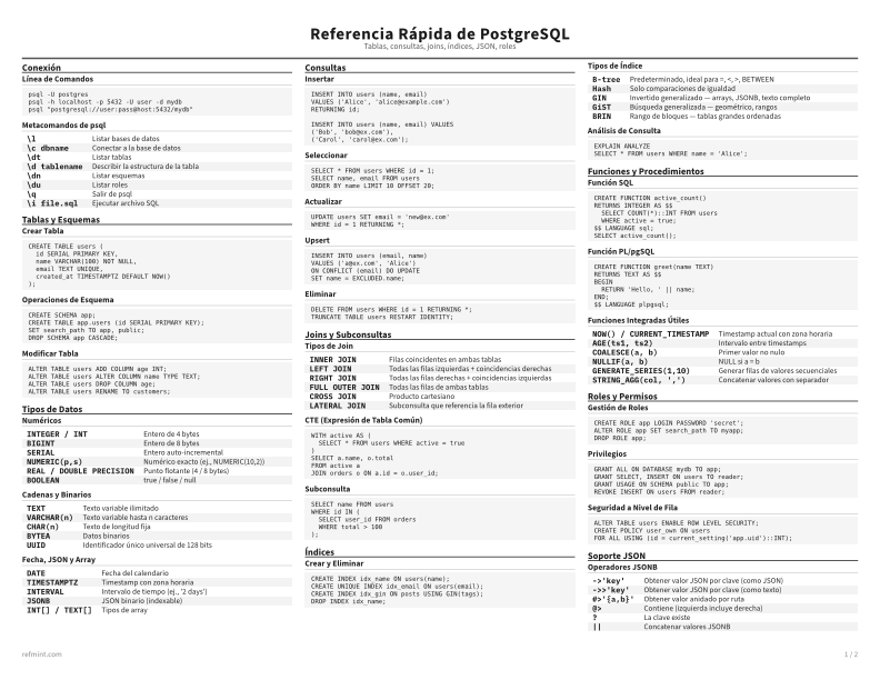 Referencia Rápida de PostgreSQL Tarjeta de referencia thumbnail