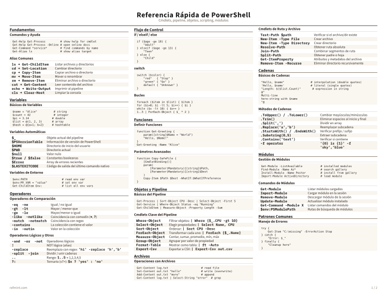 Referencia Rápida de PowerShell Color thumbnail