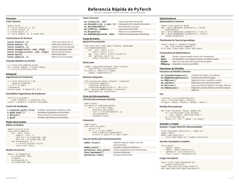 Referencia Rápida de PyTorch Color thumbnail