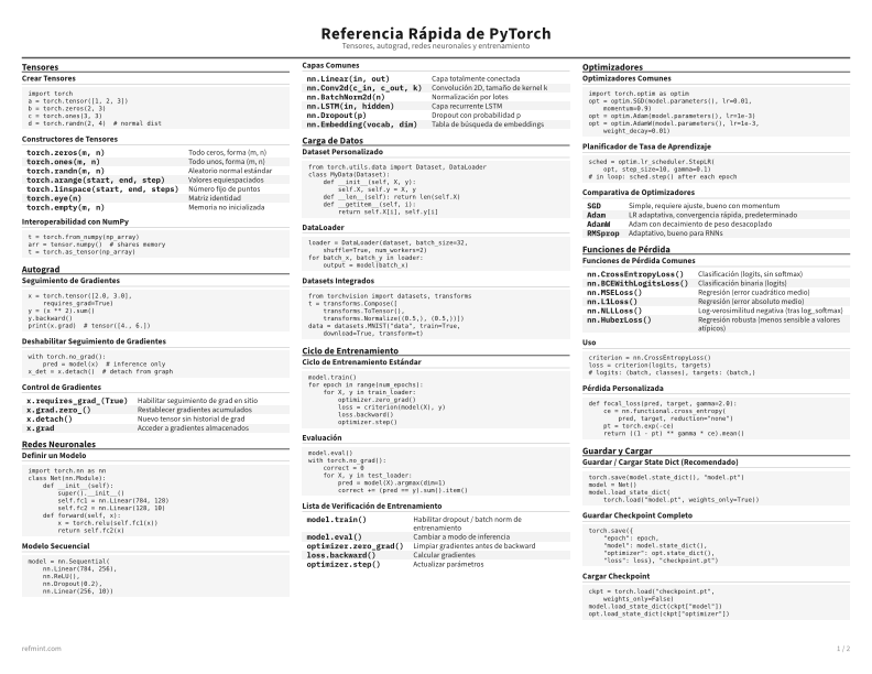 Referencia Rápida de PyTorch Tarjeta de referencia thumbnail