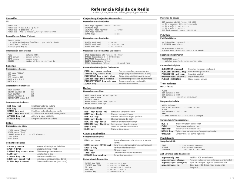 Referencia Rápida de Redis Tarjeta de referencia thumbnail