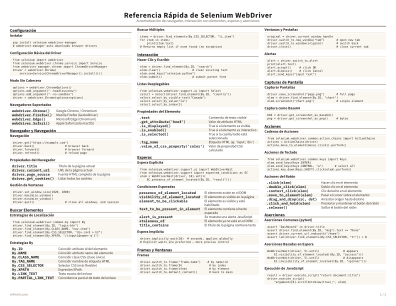 Referencia Rápida de Selenium WebDriver Color thumbnail