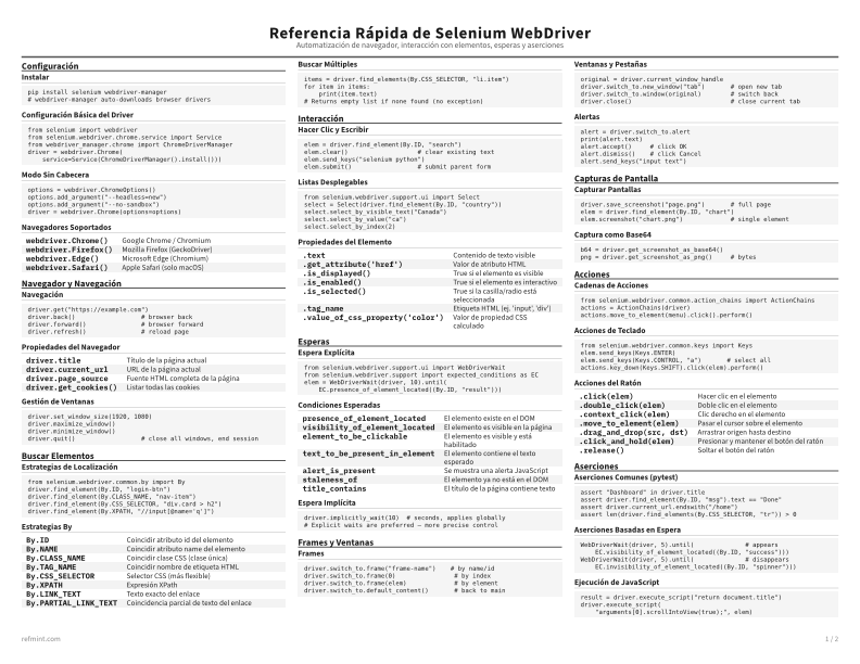 Referencia Rápida de Selenium WebDriver Estándar thumbnail