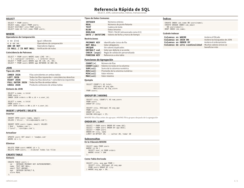 Referencia Rápida de SQL Color thumbnail