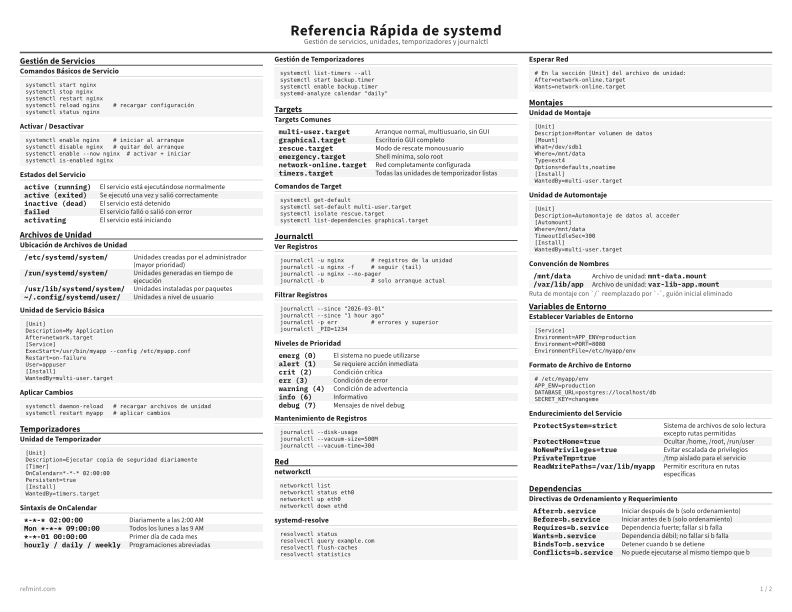 Referencia Rápida de systemd Tarjeta de referencia thumbnail