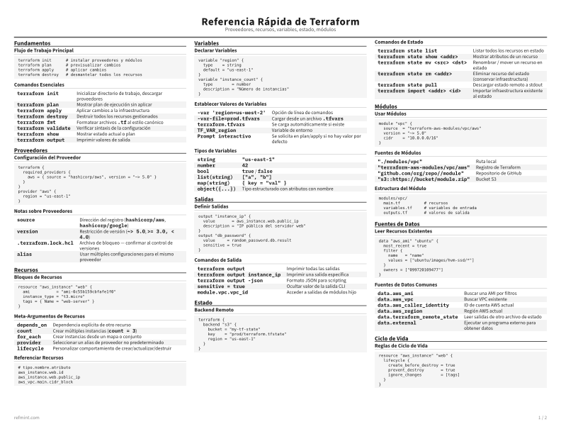 Referencia Rápida de Terraform Tarjeta de referencia thumbnail