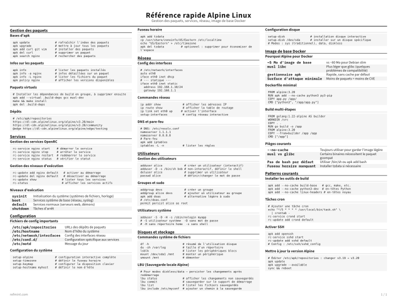 Référence rapide Alpine Linux Standard thumbnail