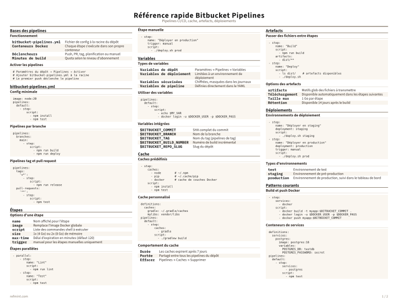 Référence rapide Bitbucket Pipelines Couleur thumbnail
