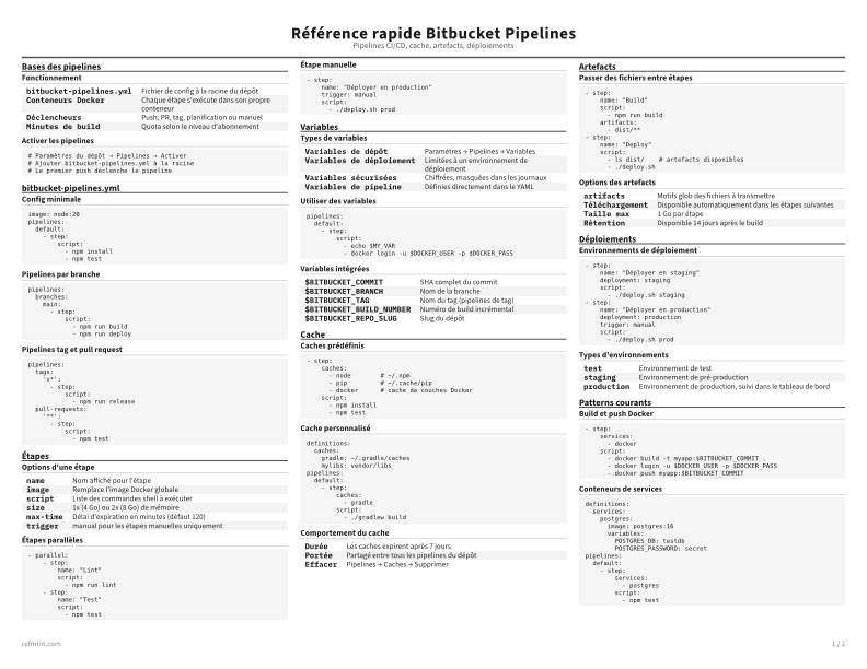 Référence rapide Bitbucket Pipelines Carte de référence thumbnail