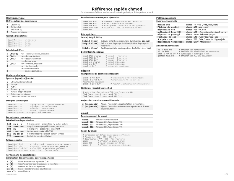 Référence rapide chmod Carte de référence thumbnail
