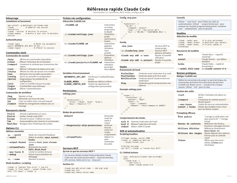 Référence rapide Claude Code Couleur thumbnail
