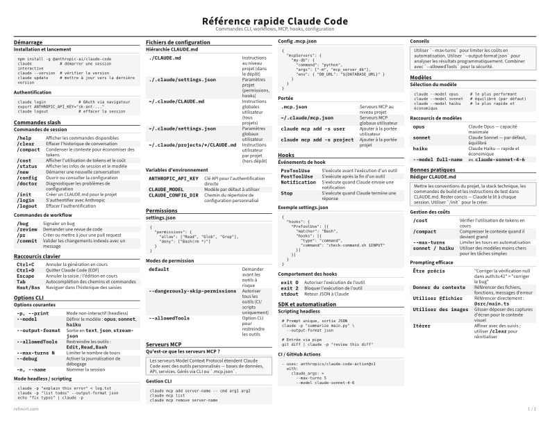 Référence rapide Claude Code Standard thumbnail