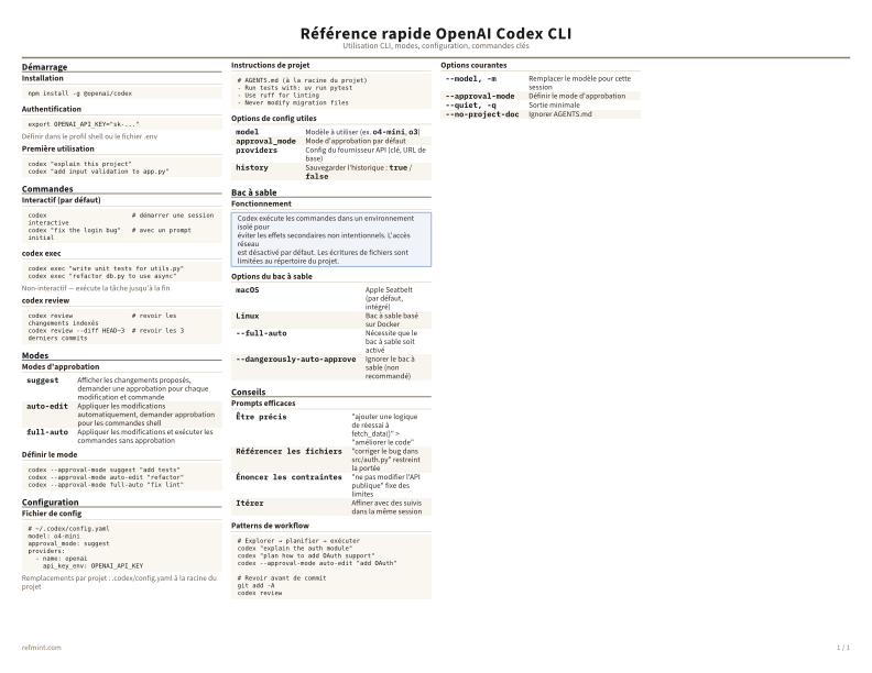 Référence rapide OpenAI Codex CLI Couleur thumbnail