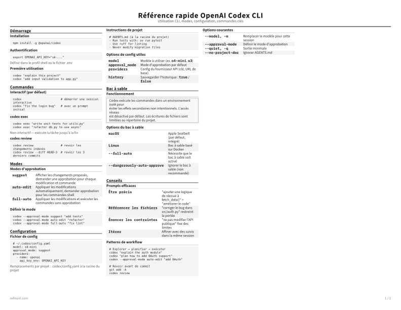 Référence rapide OpenAI Codex CLI Carte de référence thumbnail