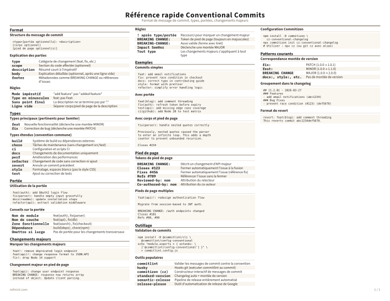 Référence rapide Conventional Commits Couleur thumbnail