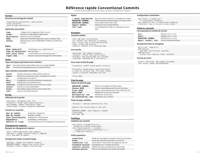 Référence rapide Conventional Commits Standard thumbnail
