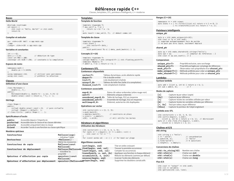 Référence rapide C++ Carte de référence thumbnail